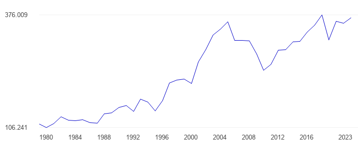 سرانه مصرف بنزین در ایران