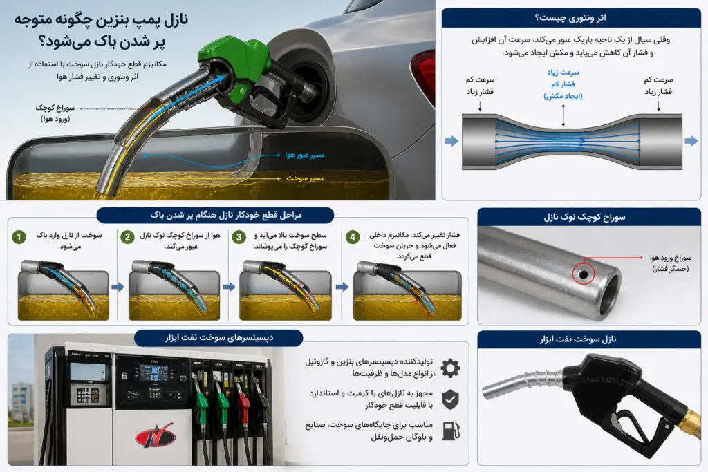 نحوه تشخیص پر شدن باک توسط نازل دیسپنسر سوخت